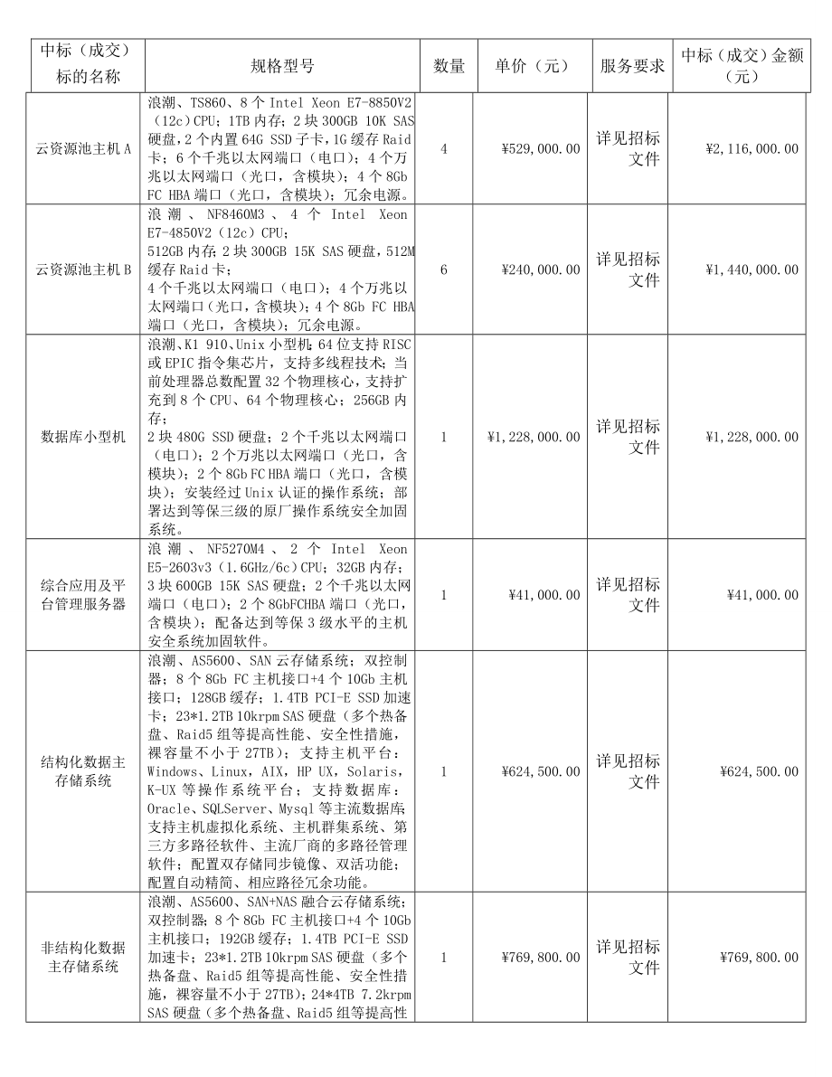 中标成交标的名称韶关公共资源交易中心.docx_第1页