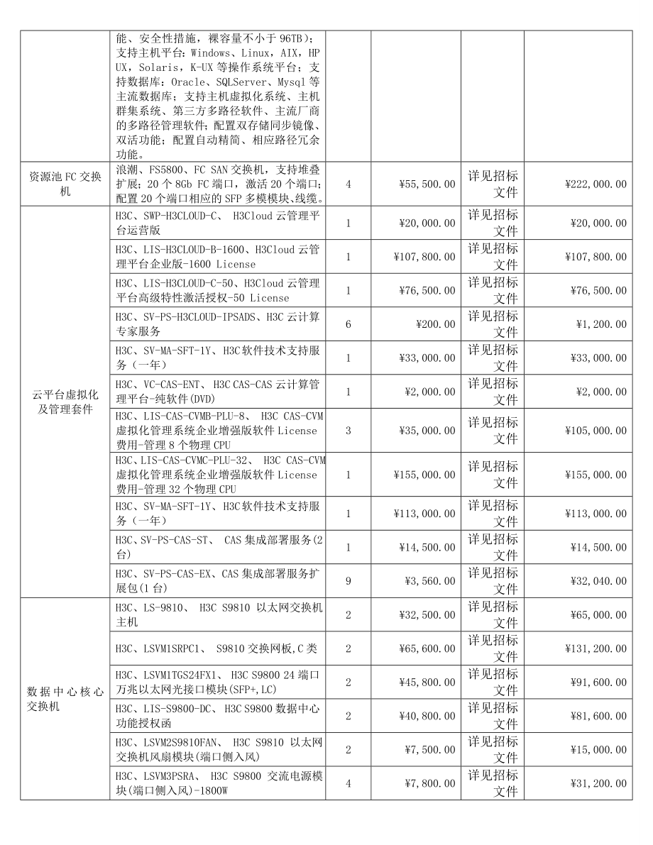 中标成交标的名称韶关公共资源交易中心.docx_第2页