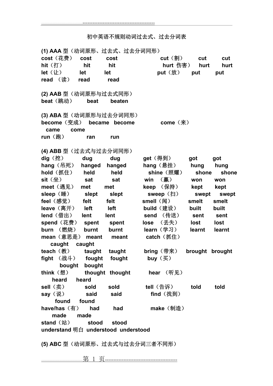 初中英语不规则动词过去式过去分词汇总(6页).doc_第1页