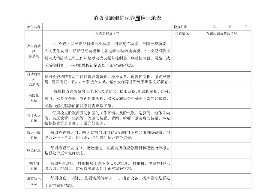 消防周月季检查表2.doc_第1页