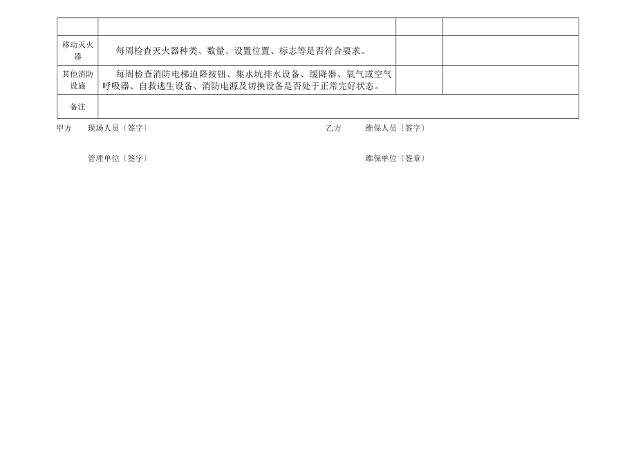 消防周月季检查表2.doc_第2页