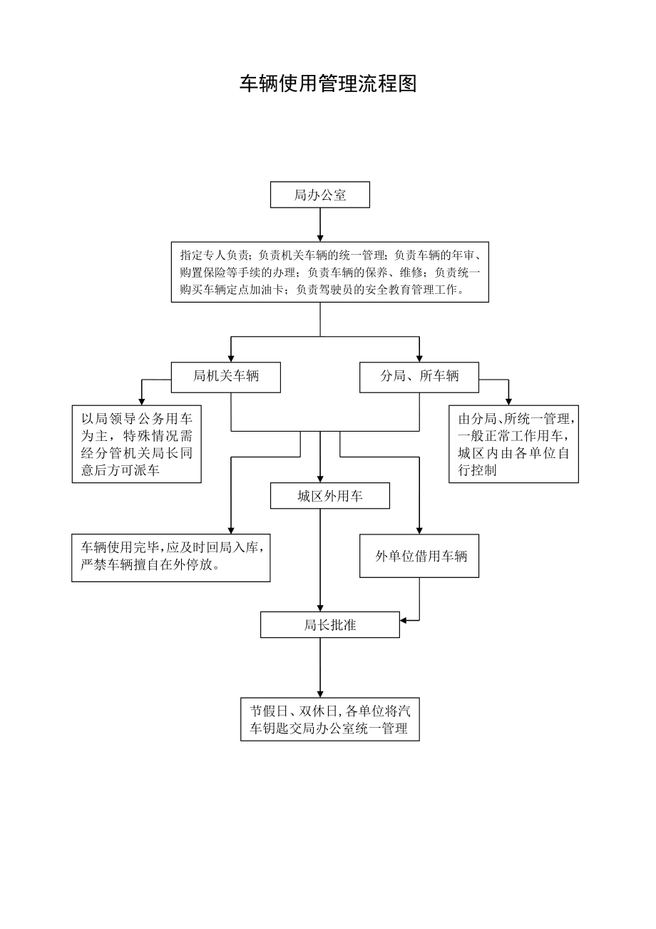 质监局流程图.doc_第1页