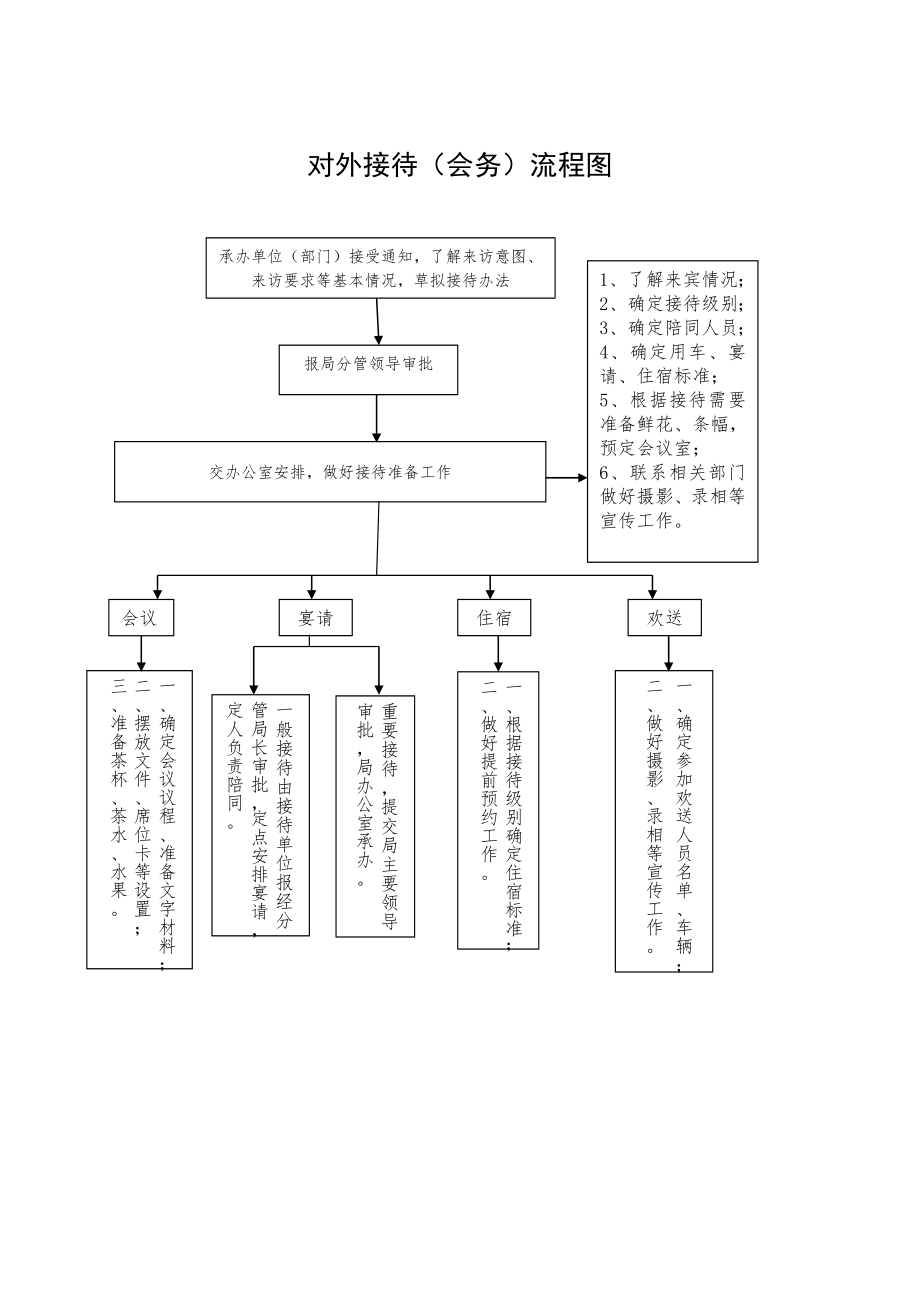 质监局流程图.doc_第2页