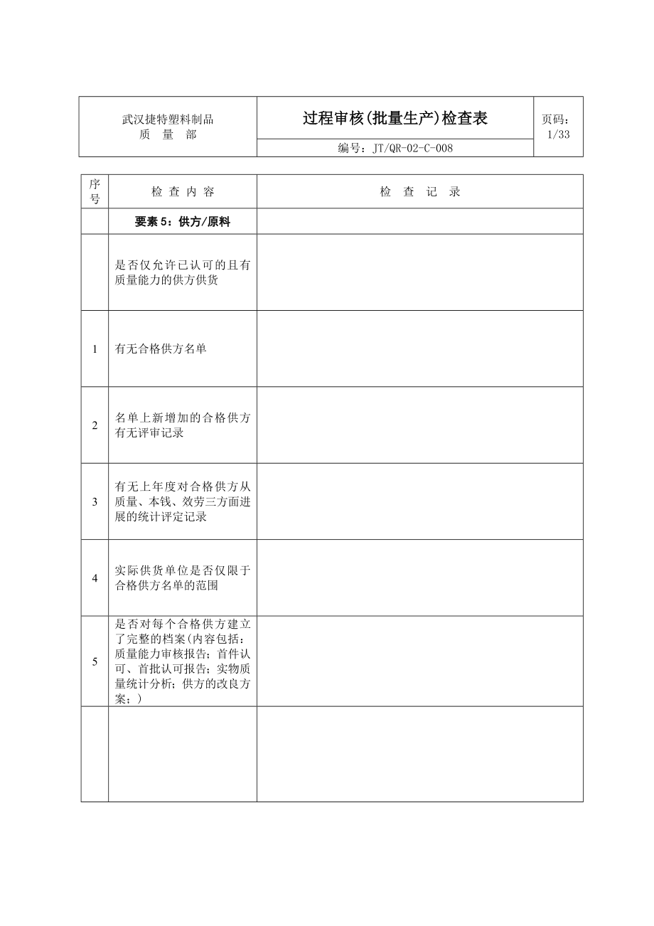 过程审核批量生产检查表.doc_第1页