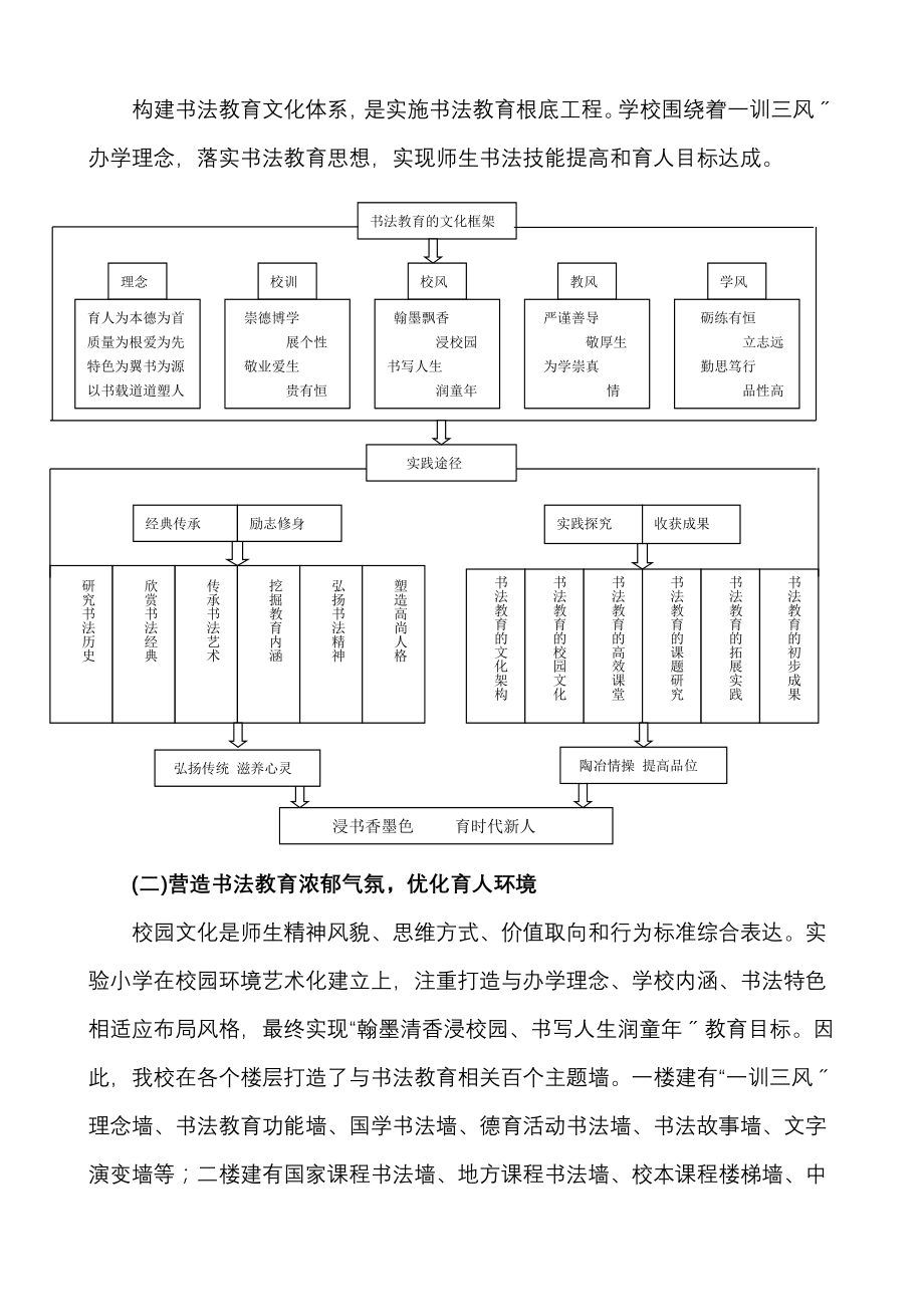 实验小学书法教育特色的探索与实践原创精品.doc_第2页