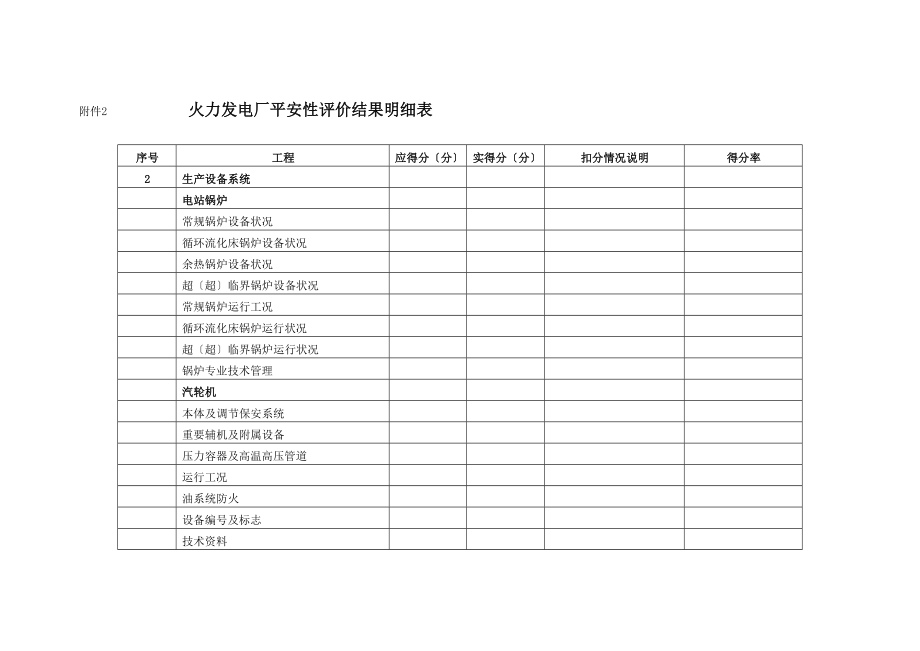 火力发电厂安全性评价检查表.doc_第1页