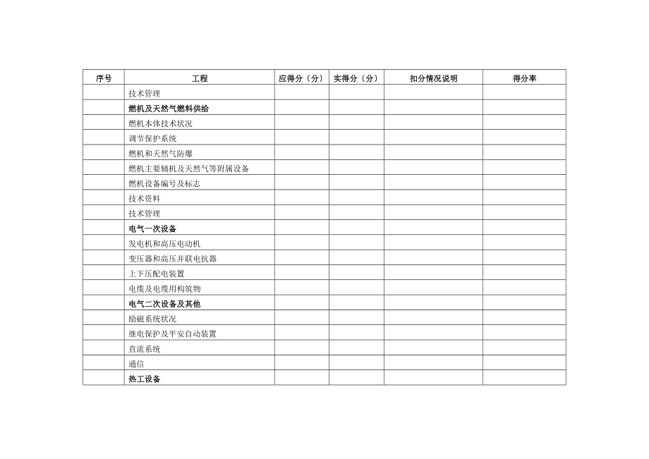 火力发电厂安全性评价检查表.doc_第2页