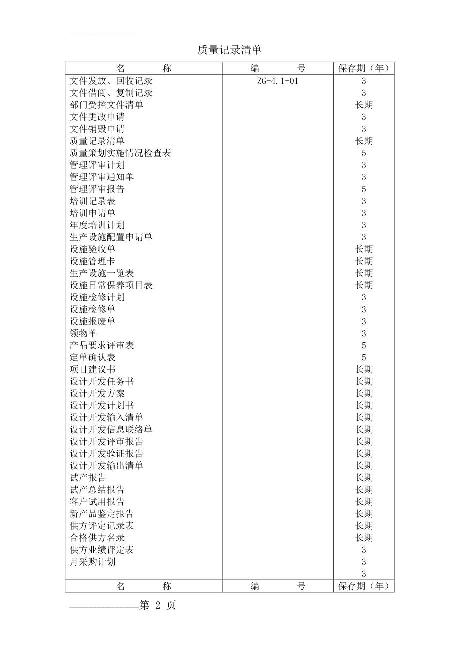 ISO9001：2015质量管理体系表格大全-参考(66页).doc_第2页