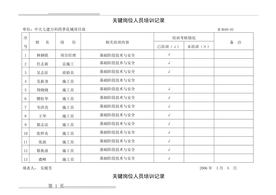 关键岗位人员培训记录(20页).doc_第1页