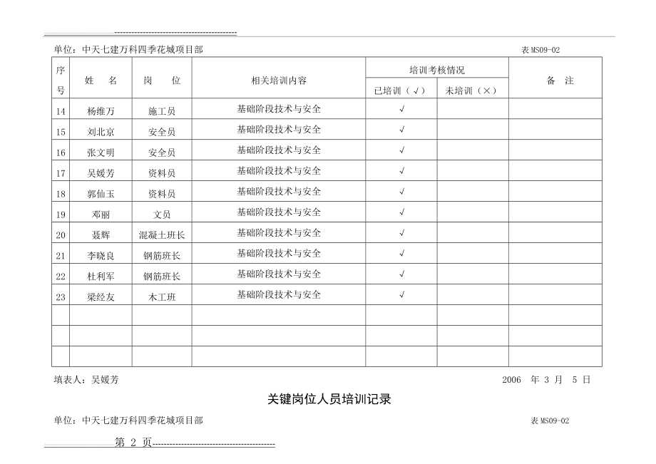 关键岗位人员培训记录(20页).doc_第2页