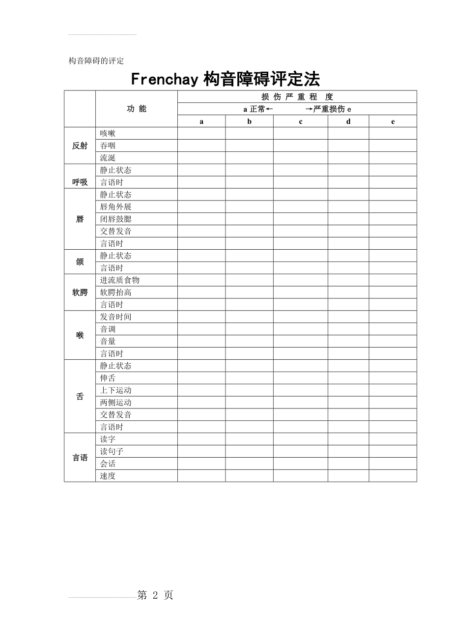 Frenchay构音障碍评定(32页).doc_第2页