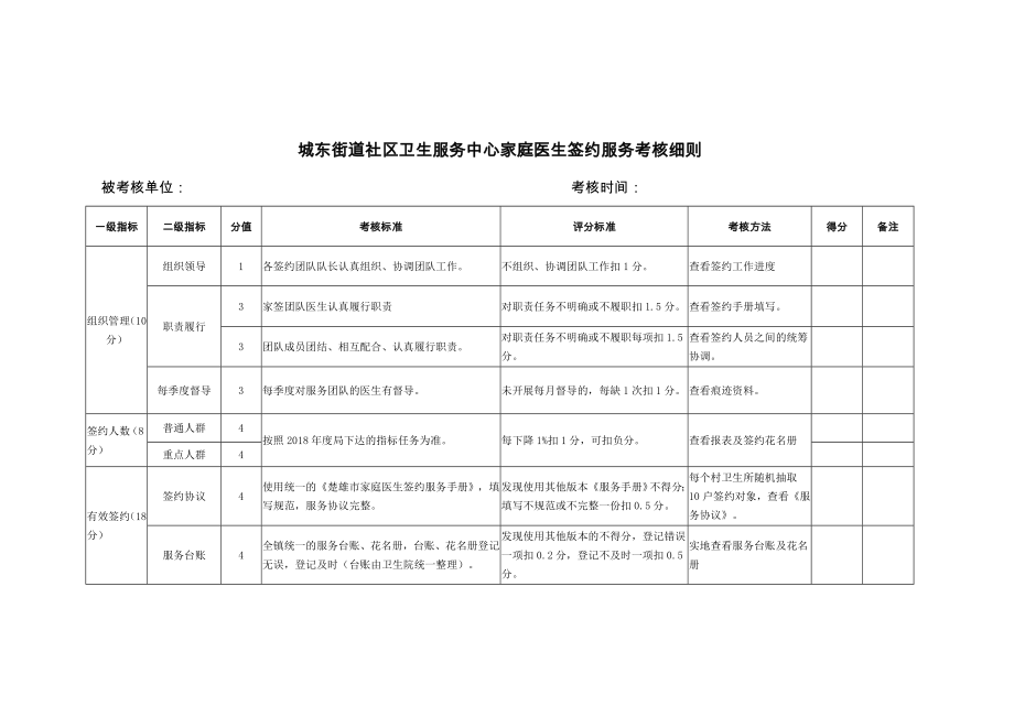 家庭医生签约服务考核细则.doc_第1页