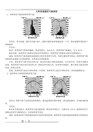 几种易混淆的气候类型(3页).doc