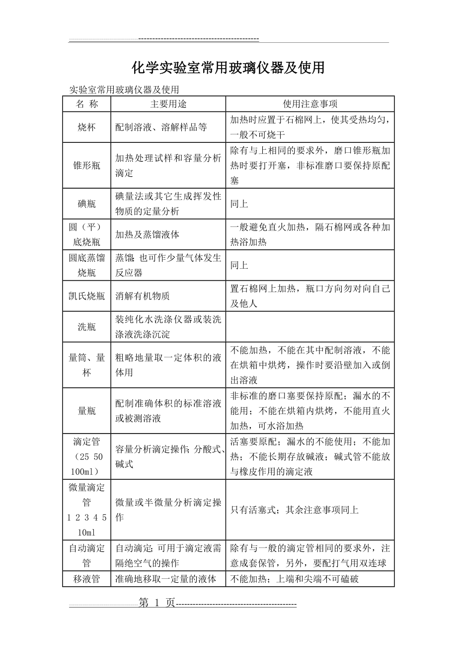 化学实验室常用玻璃仪器及使用(3页).doc_第1页