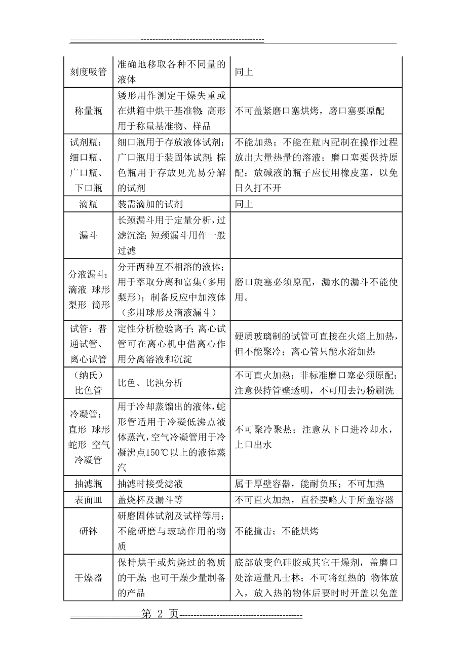 化学实验室常用玻璃仪器及使用(3页).doc_第2页