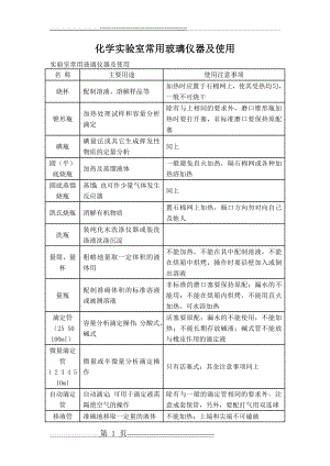 化学实验室常用玻璃仪器及使用(3页).doc