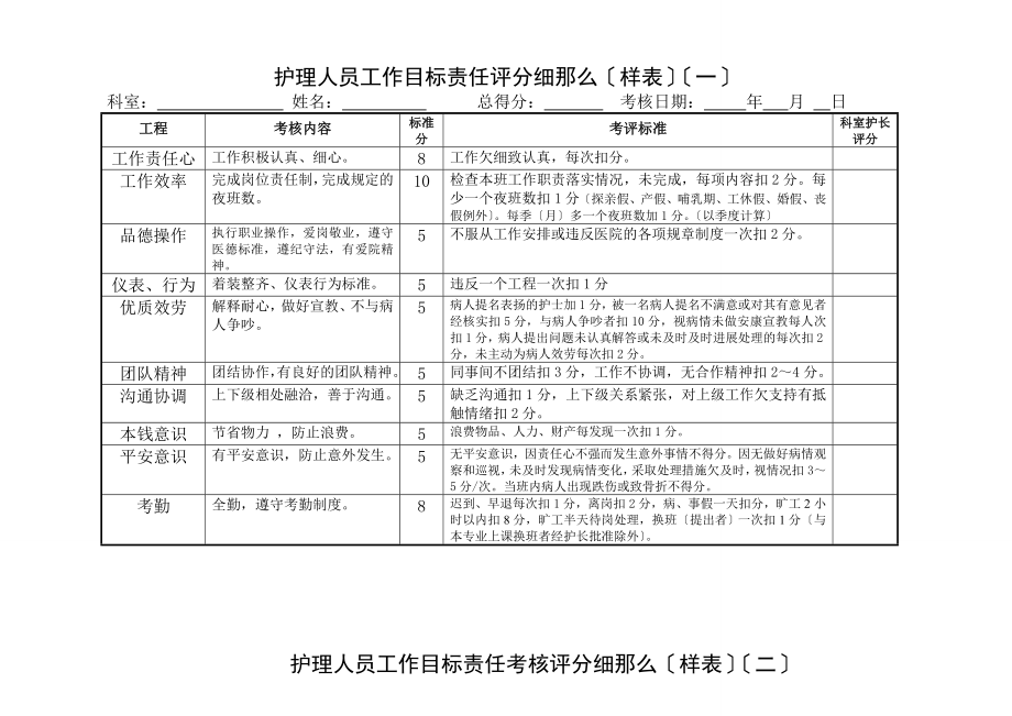 护理人员绩效考核评分细则表1.doc_第1页