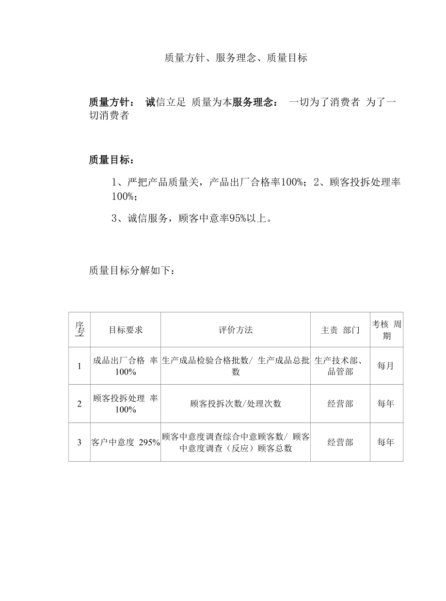 面业有限公司质量管理办法.docx_第2页