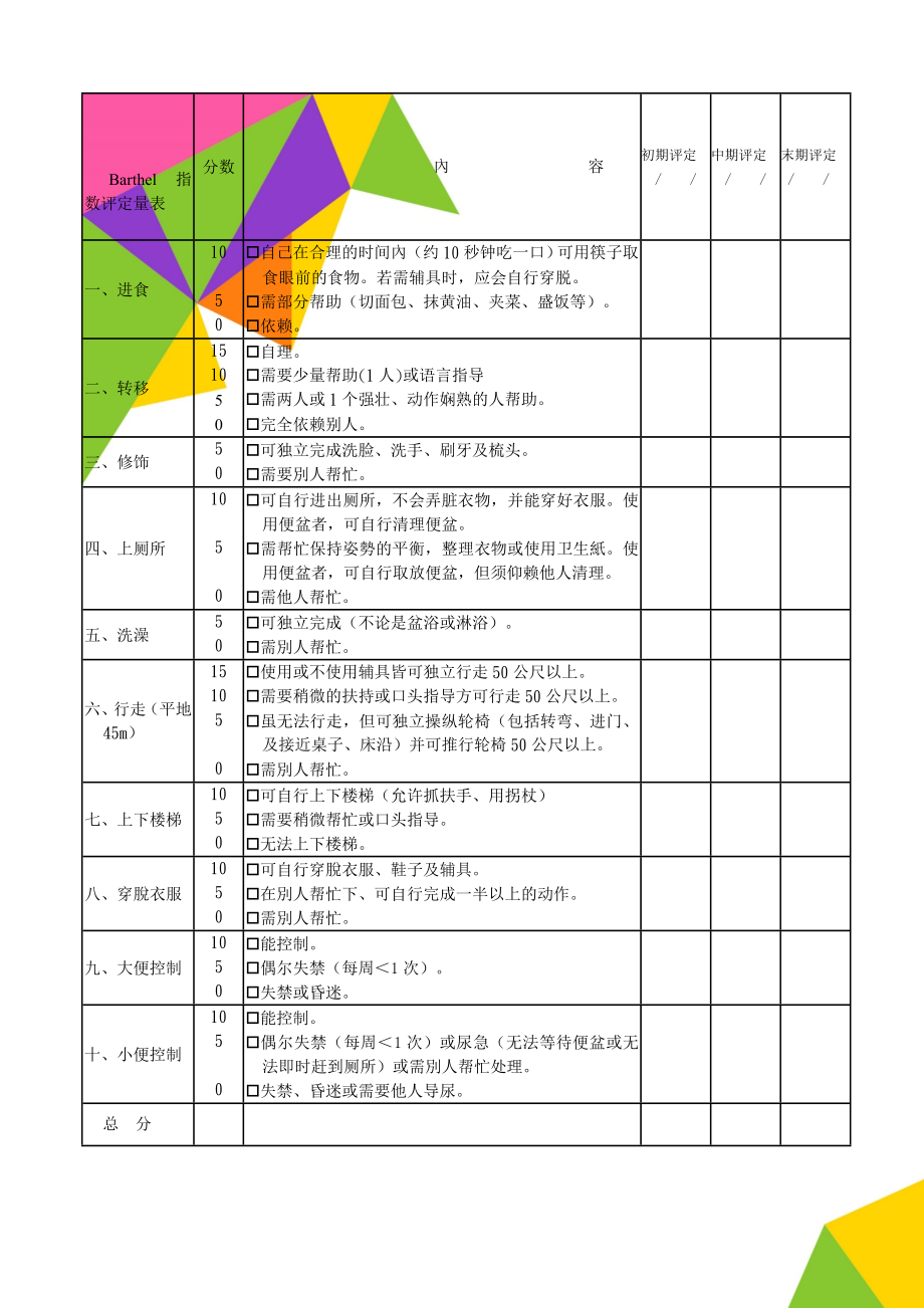 Barthel指数评定量表(3页).doc_第1页