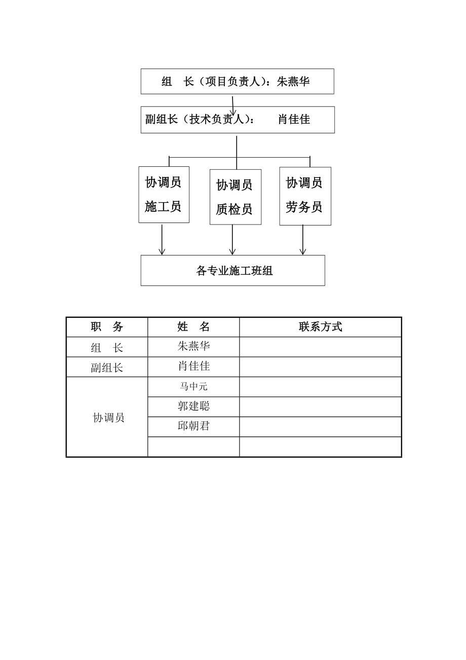 劳务员岗位责任制.doc_第2页