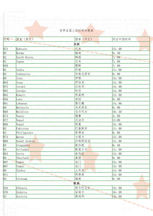 世界各国上班时间对照表(4页).doc