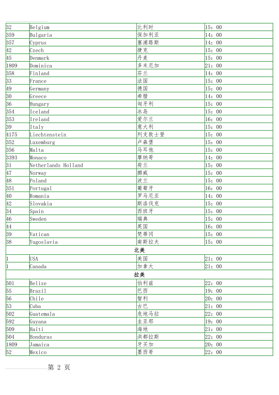 世界各国上班时间对照表(4页).doc_第2页