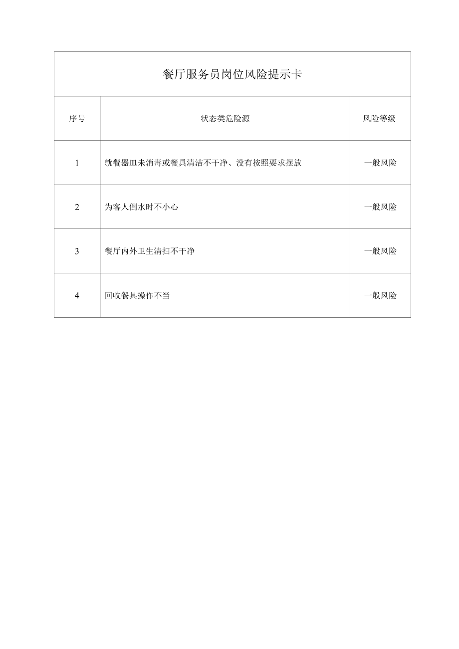 餐厅服务员岗位风险提示卡.docx_第1页