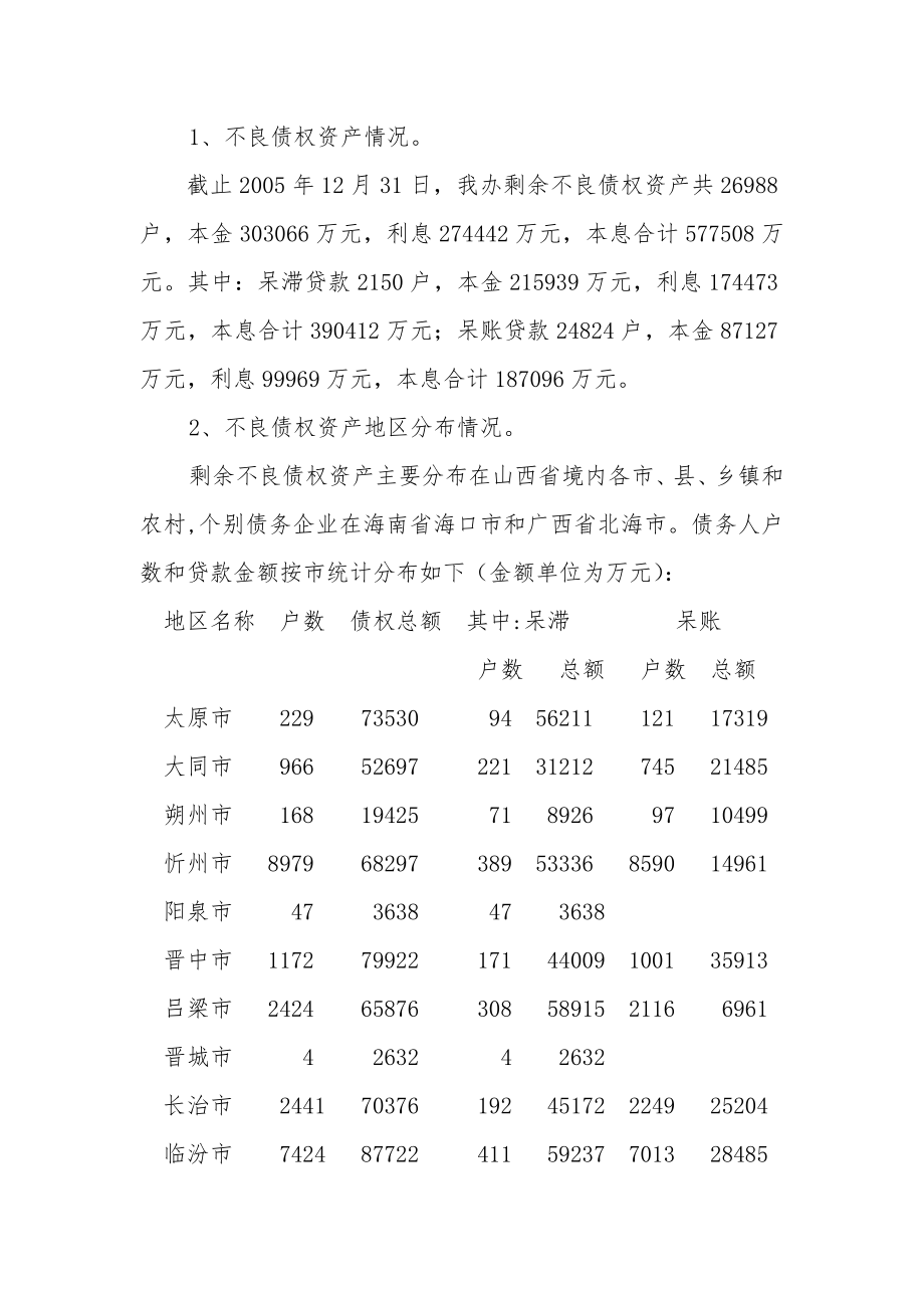 不良资产项目营销推介手册.docx_第2页