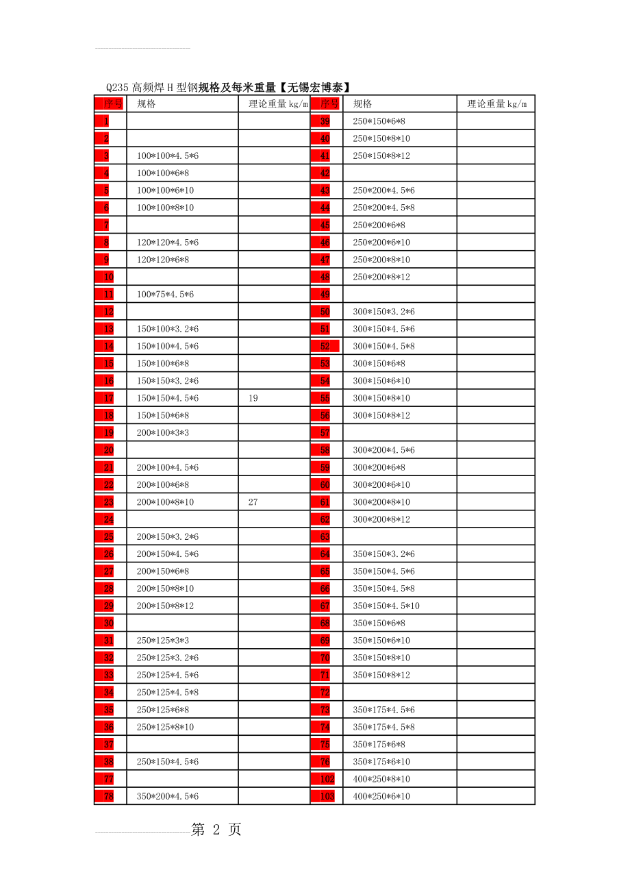 Q235B高频焊H型钢规格表(3页).doc_第2页