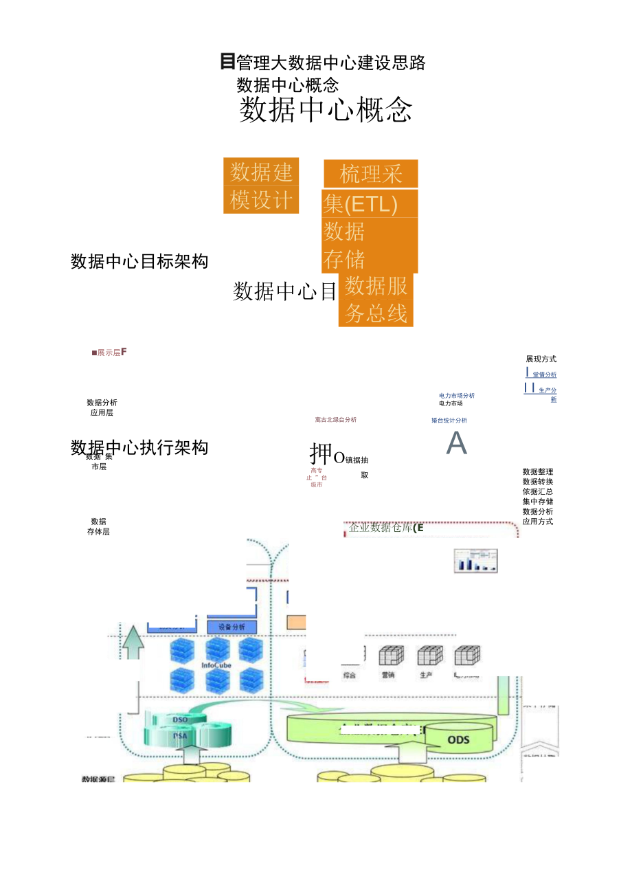 项目管理大数据中心建设思路.docx_第1页