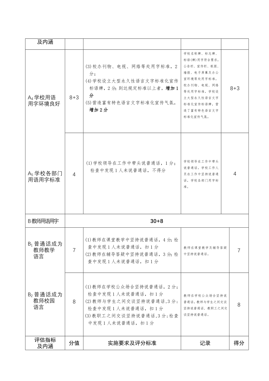 静宁县城川中心小学市级语言文字规范化示范校评估量化自评表.doc_第2页