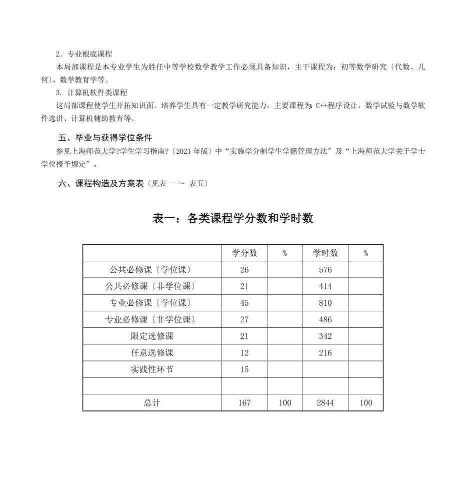 数学及应用数学师范专业.doc_第2页