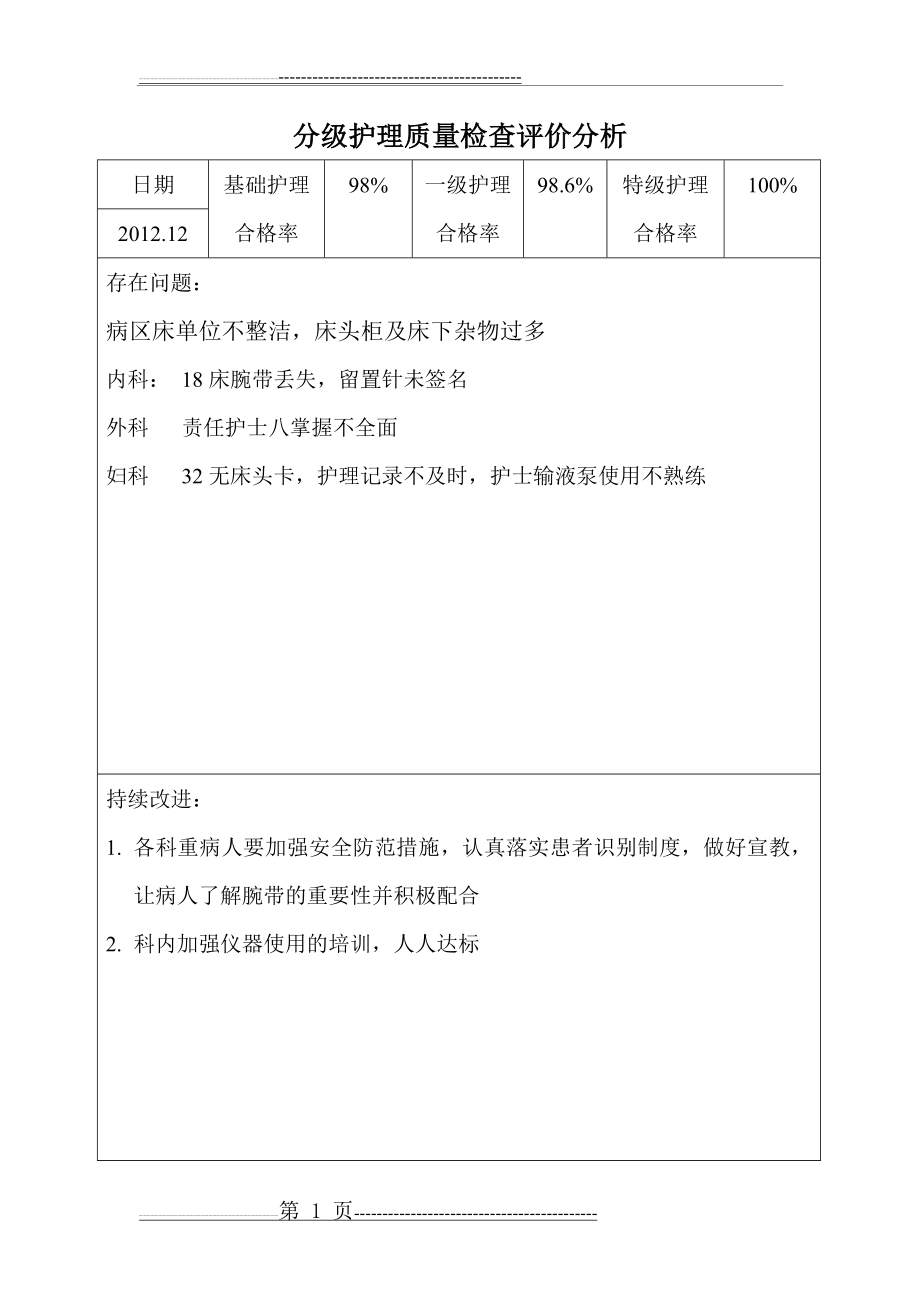 分级护理质量检查评价分析(5页).doc_第1页