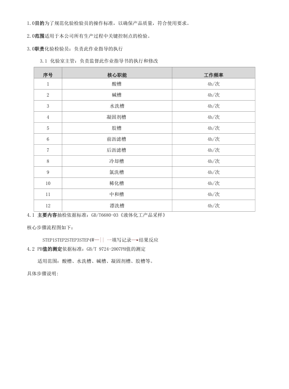 WI-QA 06 过程料槽液检验作业指导书C-01.docx_第1页