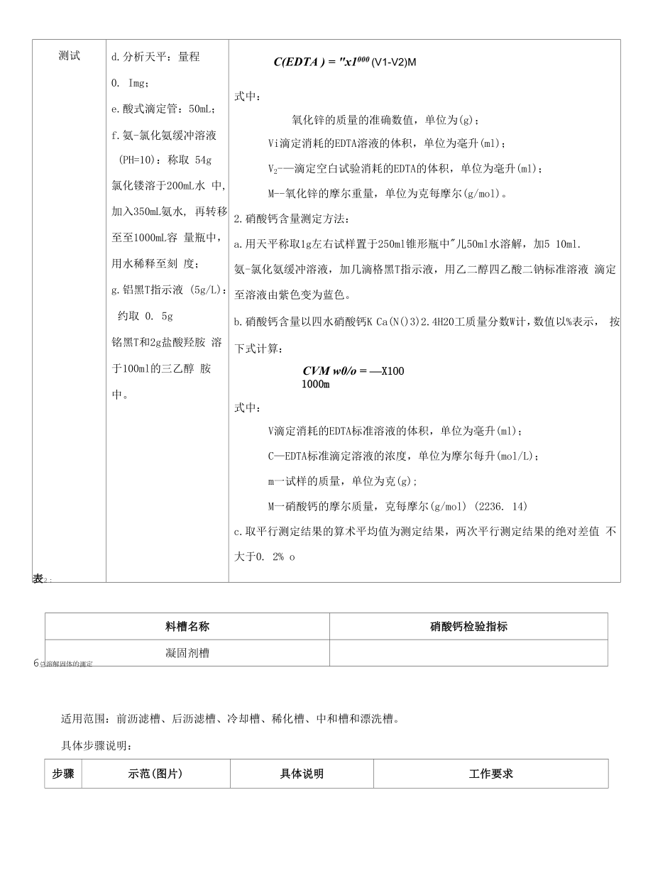 WI-QA 06 过程料槽液检验作业指导书C-01.docx_第2页