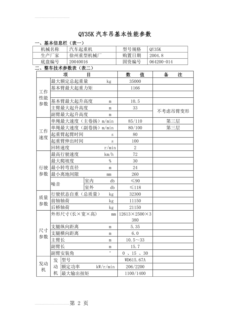 QY35K汽车吊性能参数(3页).doc_第2页