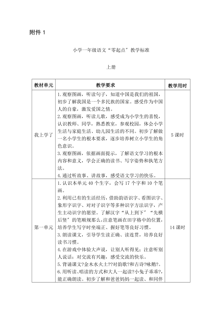 小学一年级语文零起点教学标准.doc_第1页