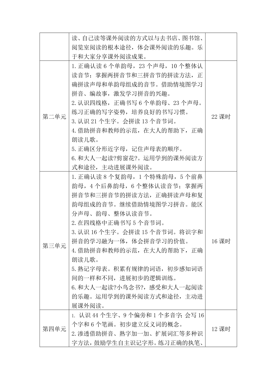 小学一年级语文零起点教学标准.doc_第2页