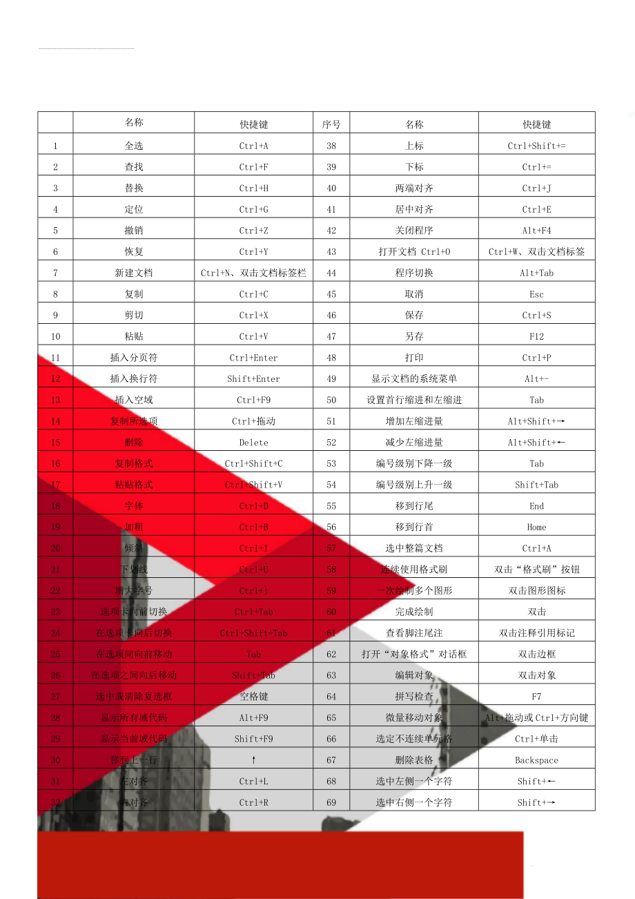 WPS快捷键使用大全(3页).doc_第1页