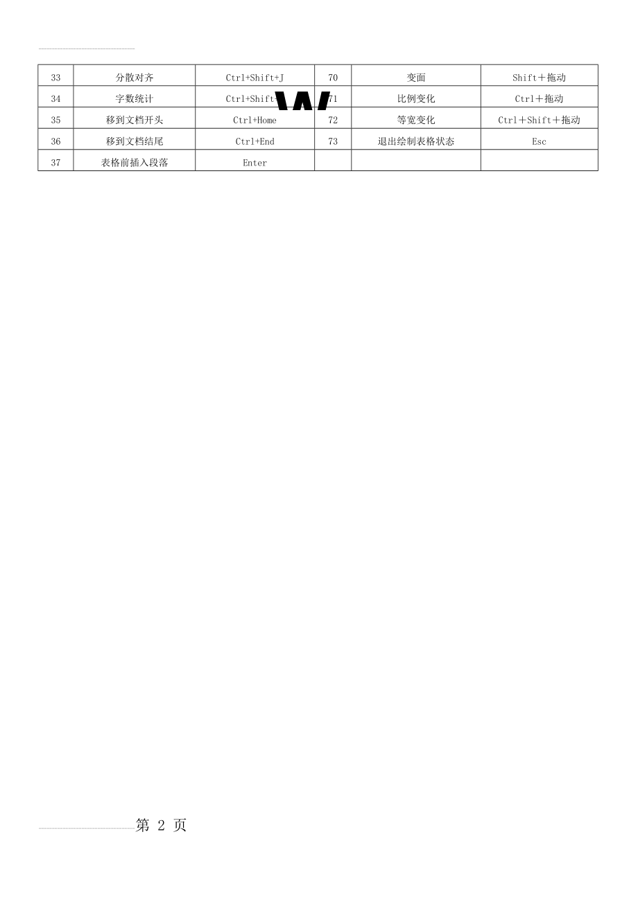 WPS快捷键使用大全(3页).doc_第2页