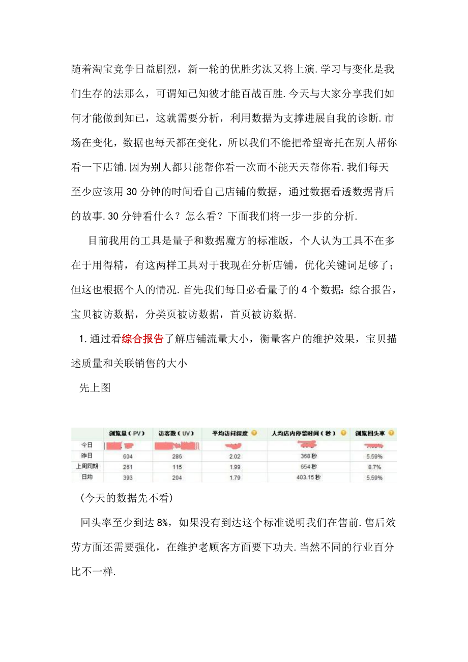 电商天猫商城B2C运营之手把手教你如何进行店铺诊断.docx_第1页