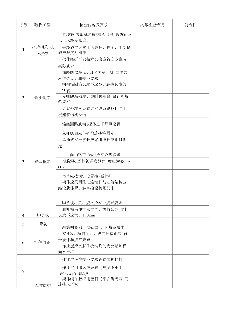 悬挑式脚手架施工验收记录表.docx_第2页