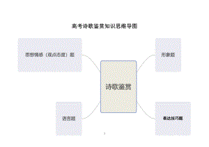 古诗鉴赏思维导图.pdf