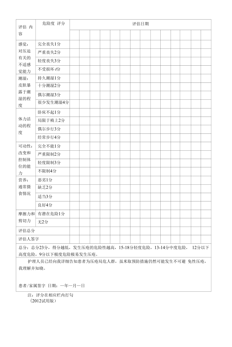 压疮高危评估表.docx_第2页