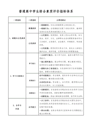 普通高中学生综合素质评价指标体系.doc