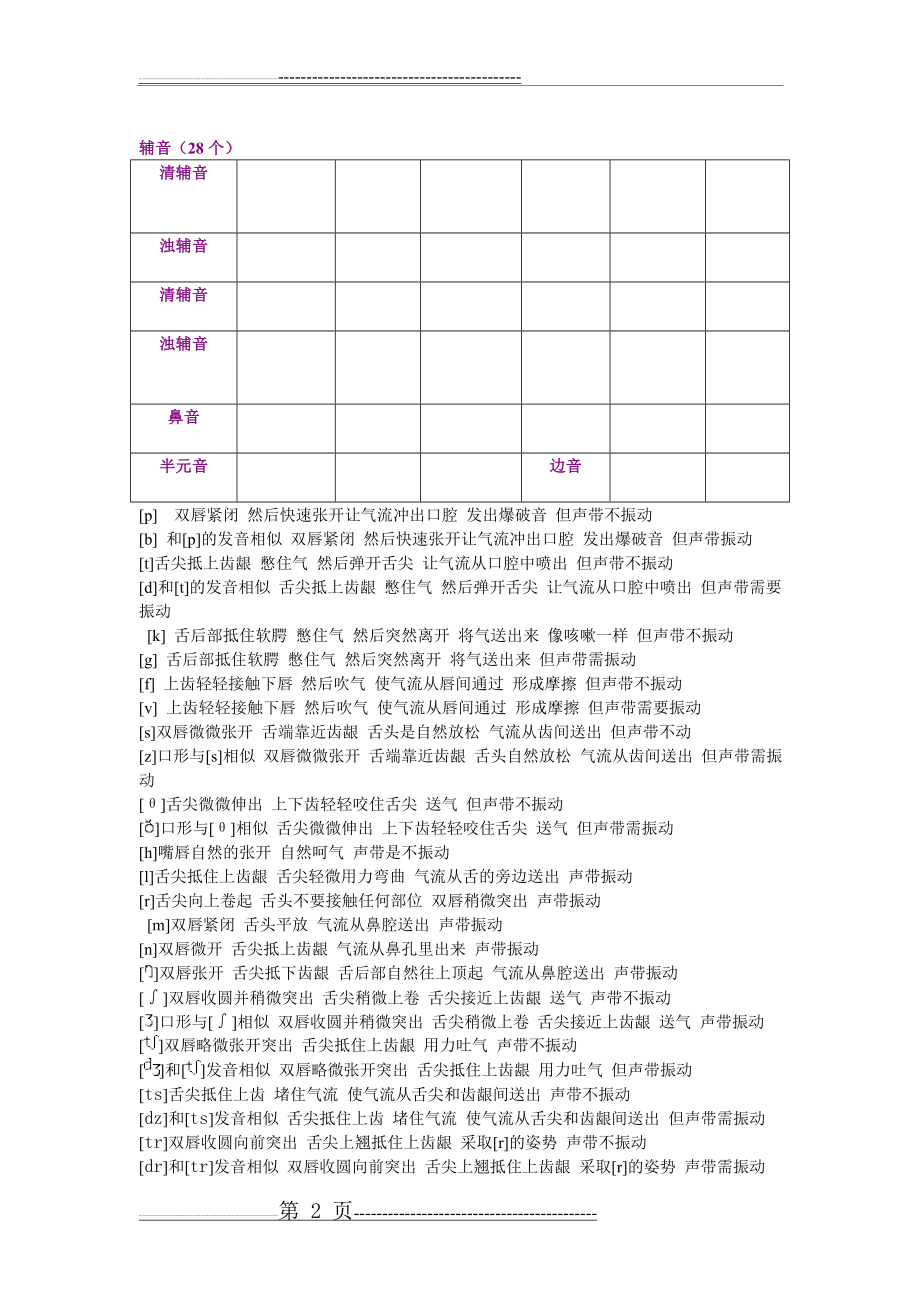 初高中衔接英语音标及练习题(4页).doc_第2页