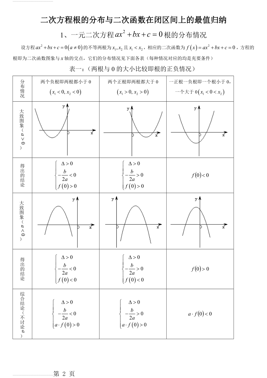 一元二次方程根的分布情况归纳(完整版)(8页).doc_第2页