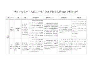 安全生产“八抓二十项”创新举措督导检查清单.docx