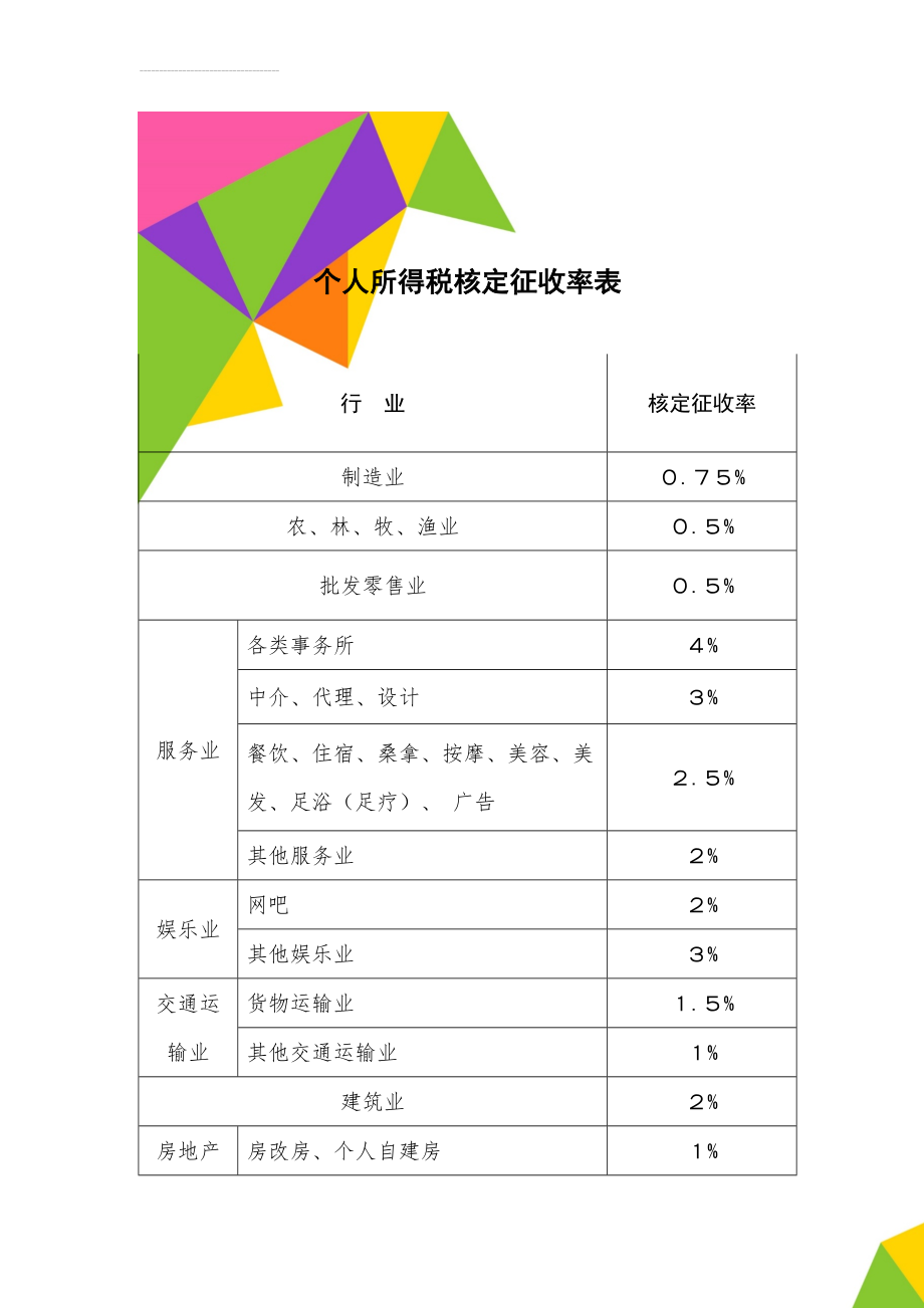 个人所得税核定征收率表(2页).doc_第1页