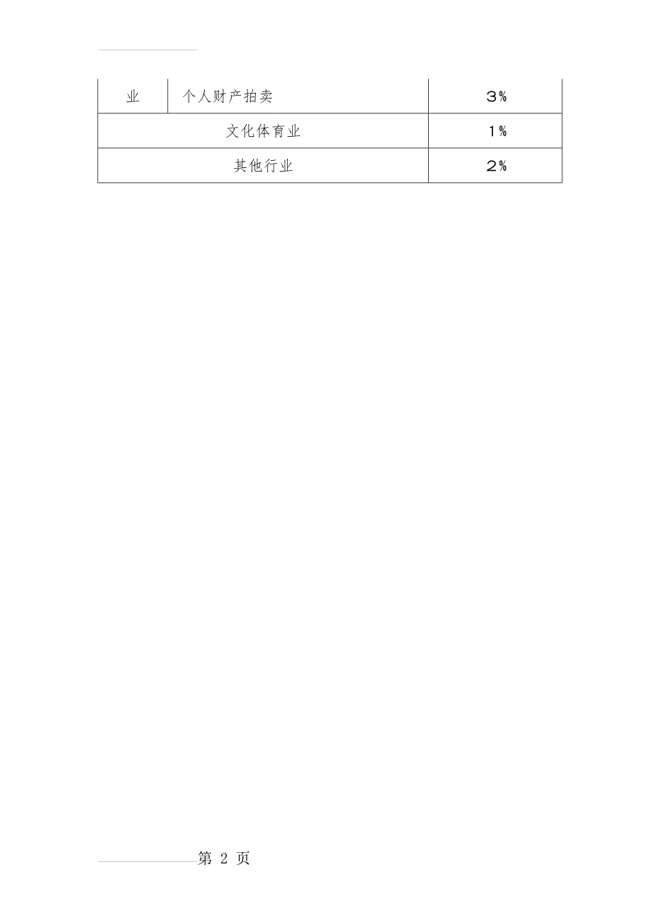 个人所得税核定征收率表(2页).doc_第2页